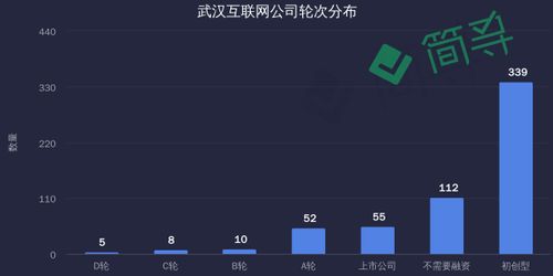 武漢產品經理的發展前景